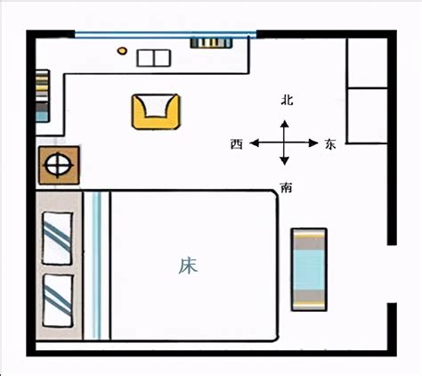 床尾朝西|床头朝向